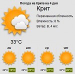 Погода на Крите в июне 2012