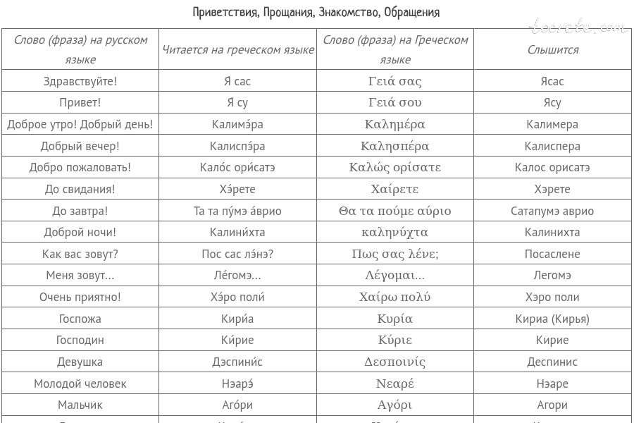 Первые слова в греческом